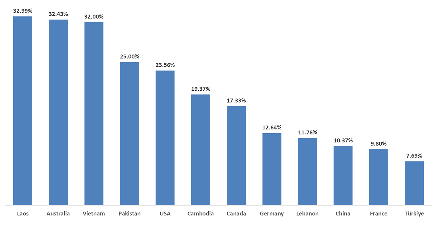 Fuel price increases in several countries around the world (February 23 - March 16, 2026)