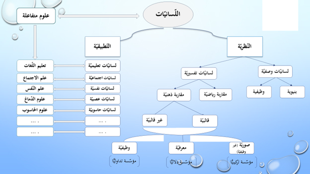 Linguistics-Map.jpg