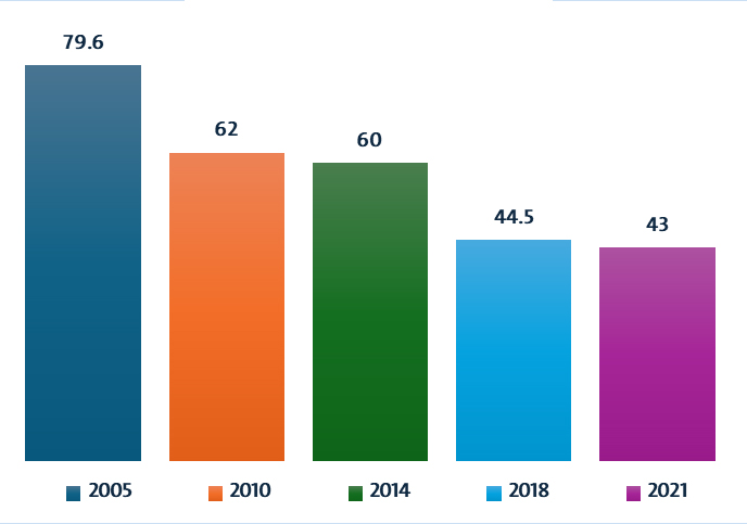 voter-turnout-in-iraq-since-2003.jpg